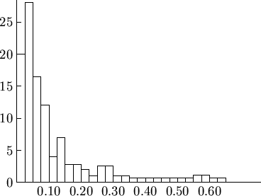 /begin{figure}/begin{center}
/mbox
{/beginpicture
/setcoordinatesystem units <1....
...13
5.75 0.22
6.0 0.22
6.25 0.13
6.5 0.13 /
/endpicture}
/end{center}/end{figure}