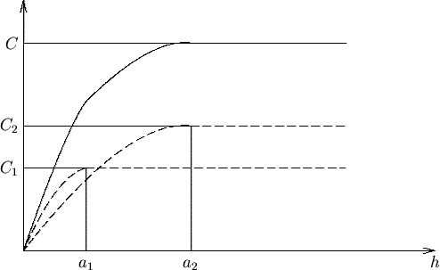 /begin{figure}/begin{center}
/mbox
{/beginpicture
/setcoordinatesystem units <1c...
...3.1 8.0 3.1 /
/plot 1.55 2.05 8.00 2.05 /
/endpicture}
/end{center}/end{figure}