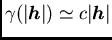 $/gamma(/vert /boma{h}/vert) /simeq c/vert /boma{h}/vert$