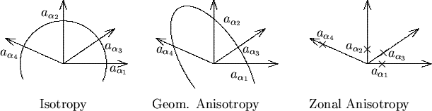 /begin{figure}/begin{center}
/mbox
{/beginpicture
/setcoordinatesystem units <1c...
...5
/put {$a_{/alpha_{4}}$} [b] at -1.3 0.75
/endpicture}
/end{center}/end{figure}