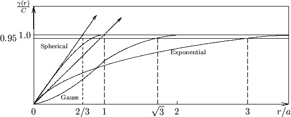 /begin{figure}/begin{center}
/mbox
{/beginpicture
/setcoordinatesystem units <1c...
....45 0.0 5.45 2.9 /
/plot 9.4 0.0 9.4 2.9 /
/endpicture}
/end{center}/end{figure}