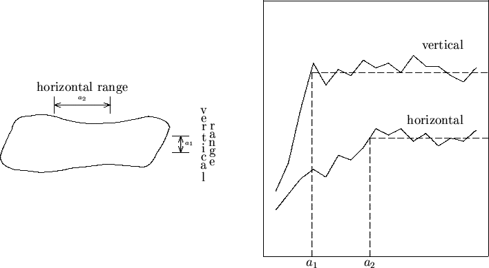 /begin{figure}/begin{center}
/mbox
{/beginpicture
/setcoordinatesystem units <0....
...
13 6.10
14 6.10
15 5.80
16 5.60
17 6.05 /
/endpicture}
/end{center}/end{figure}