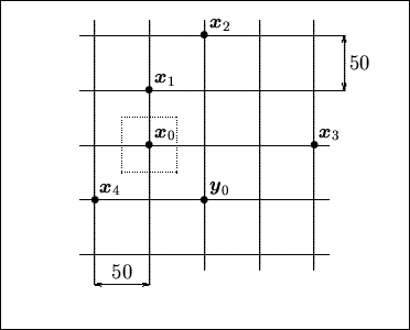 /begin{figure}/begin{center}
/mbox
{/beginpicture
/setcoordinatesystem units <1c...
...> at 4.1 2.6
/put {$/bullet$} at 4.1 2.6
}
/endpicture}
/end{center}/end{figure}