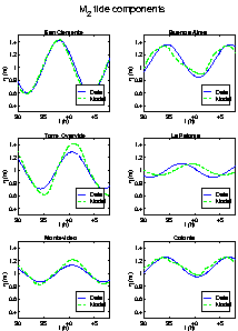 \begin{figure}
\begin{center}
\par\mbox{\epsfig{file=astrom2, width=0.95\textwidth} } %
\par\end{center} \end{figure}
