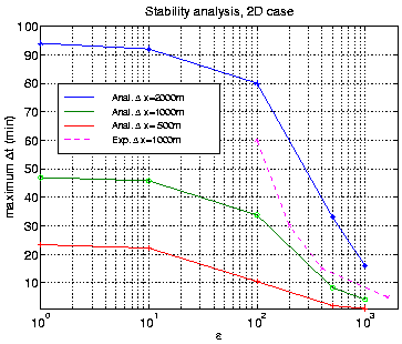 \begin{figure}
\begin{center}
\mbox{\epsfig{file=stab2dae.eps, width=8cm} } %
\par\end{center} \end{figure}
