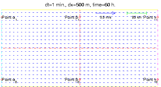 \begin{figure}
\begin{center}
\mbox{\epsfig{file=canal0, width=0.95\textwidth} }
\par\end{center} \end{figure}