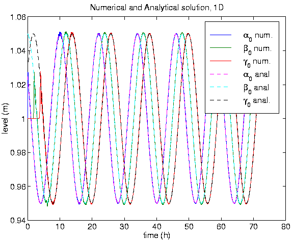 \begin{figure}
\begin{center}
\par\mbox{\epsfig{file=numanal, width=0.8\textwidth} }
\par\end{center} \end{figure}