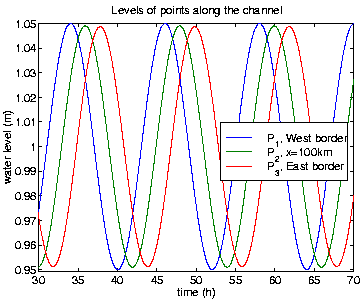 \begin{figure}
\begin{center}
\mbox{\epsfig{file=amp_dec.eps, width=8cm} } %
\par\end{center}\end{figure}
