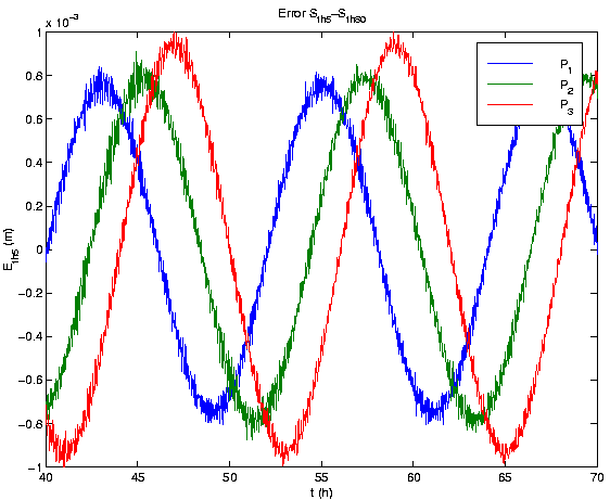 \begin{figure}
\begin{center}
\epsfig{file=th5-th80.eps, width=0.78\textwidth}\par\end{center}\end{figure}