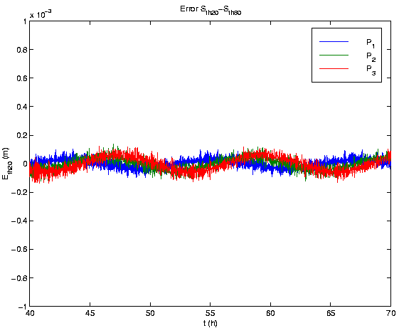 \begin{figure}
\begin{center}
\par\mbox{\epsfig{file=th20-th80.eps, width=0.78\textwidth} } %
\par\end{center}\end{figure}