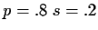 $p=.8 \; s=.2$