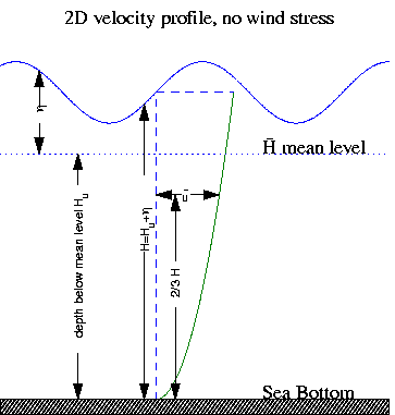 \begin{figure}
\begin{center}
\par\mbox{\epsfig{file=profile.eps, width=8cm} }
\end{center}\end{figure}